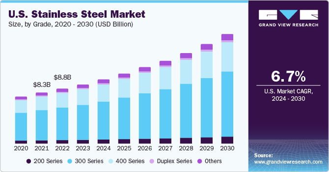 Global stainless steel market