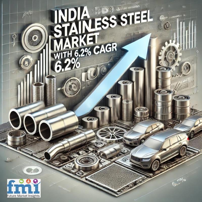 India’s stainless steel market driven by urbanisation and industrial expansion, 